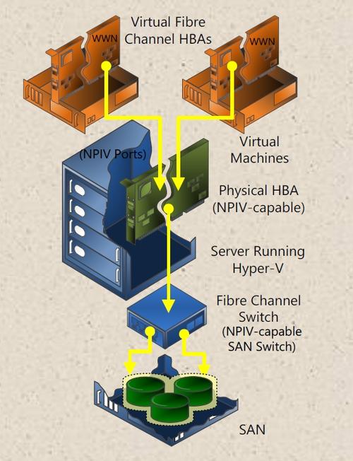 hyperv是什么意思插图4