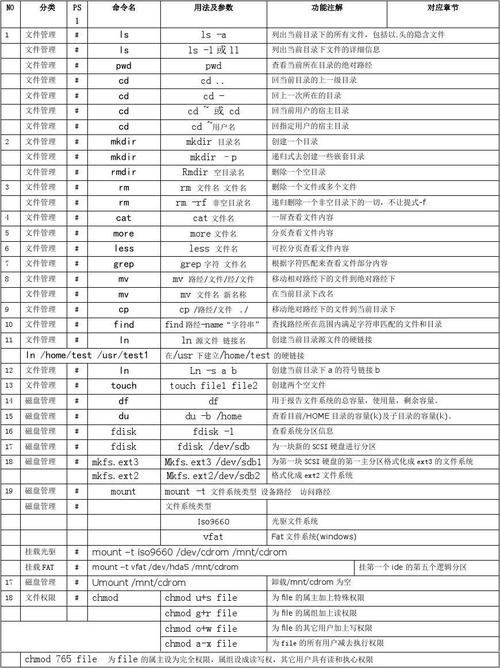 掌握Linux高手之路，你真的学会了这60个必学命令吗？插图4