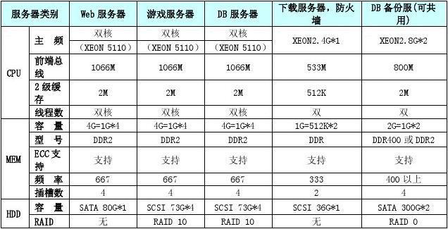 如何配置服务器以支持日均一万的PV访问量？插图4