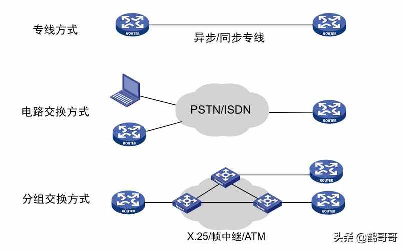 广域网的定义是什么？插图4