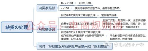 拼多多的十倍赔偿规则是如何运作的？插图4