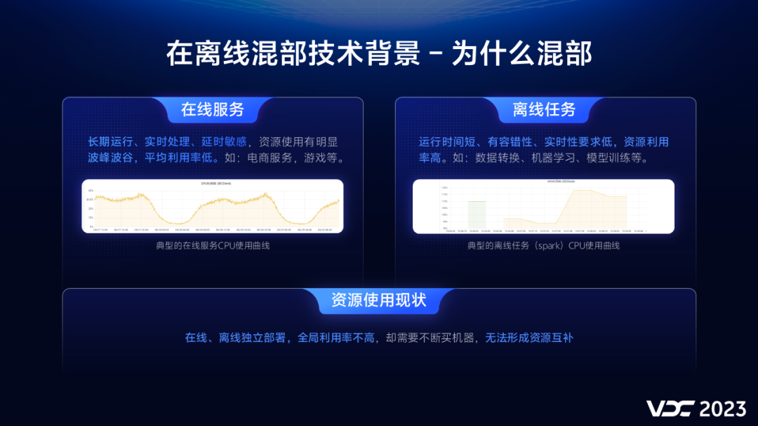 vivo 在离线混部探索与实践插图2