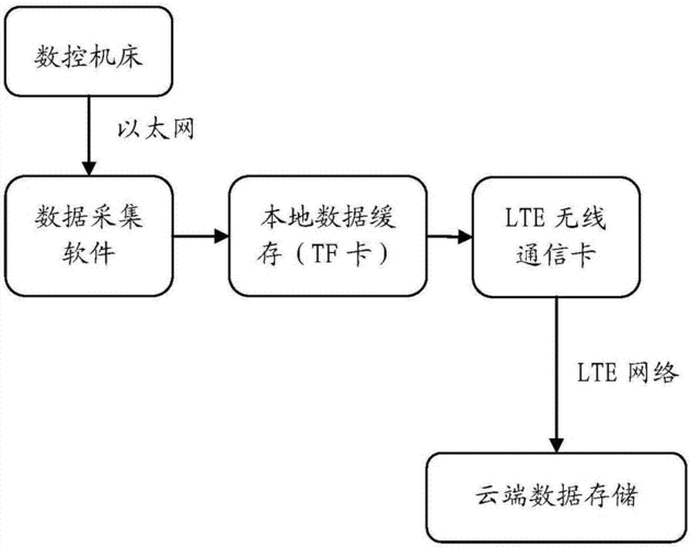 探索数据世界，五种数据采集方法有哪些？插图