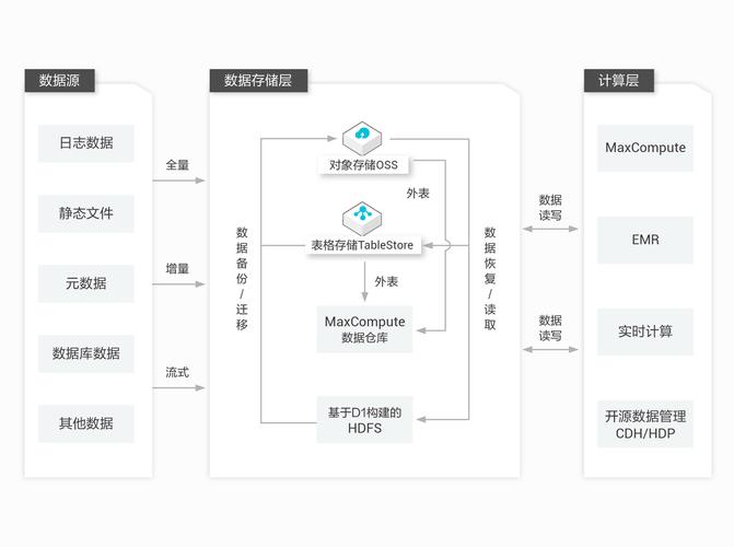 如何实现高效的多云环境中大数据存储与同步？插图2