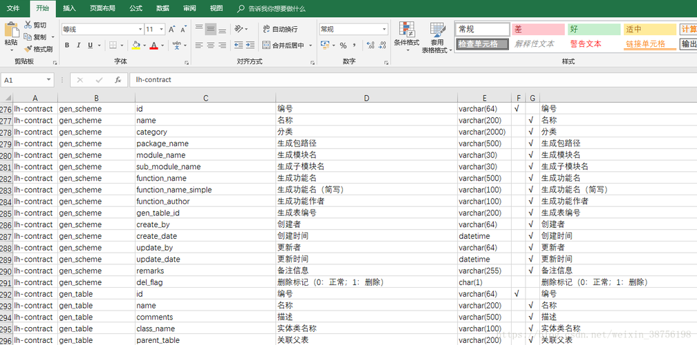 如何高效地从MySQL数据库导出数据表？插图2