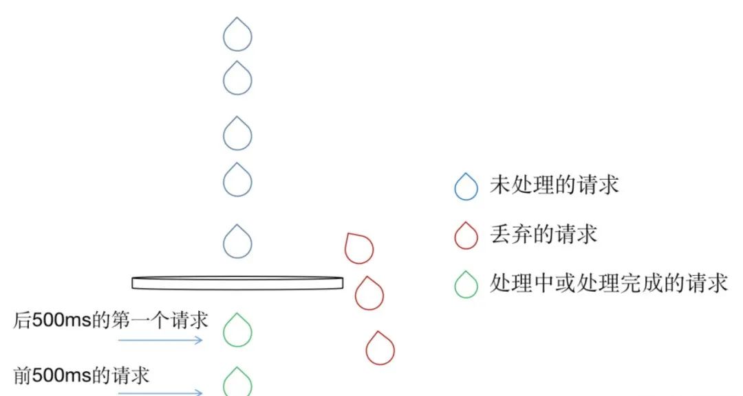 精通Nginx配置，实现高效精准的流量限制策略插图2