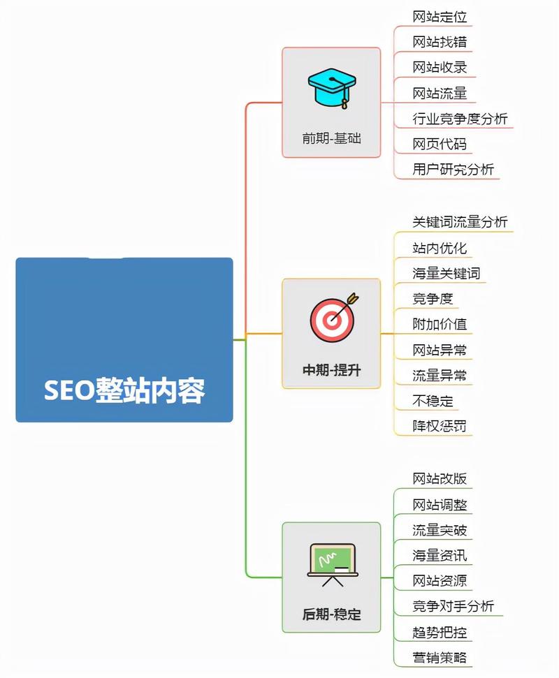 昆明网站关键词优化_网站推广（SEO设置）插图2