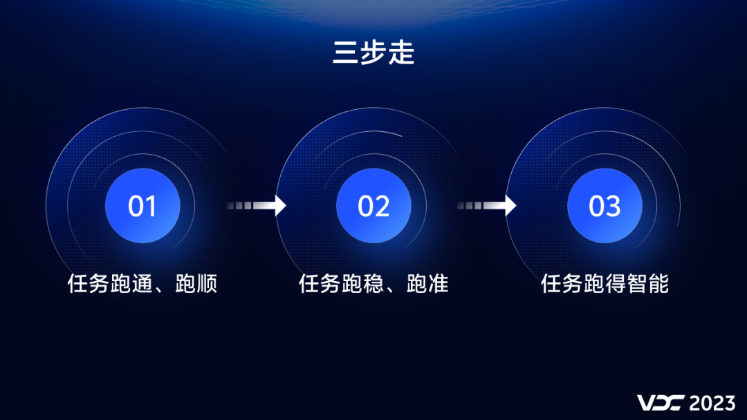 vivo 在离线混部探索与实践插图28