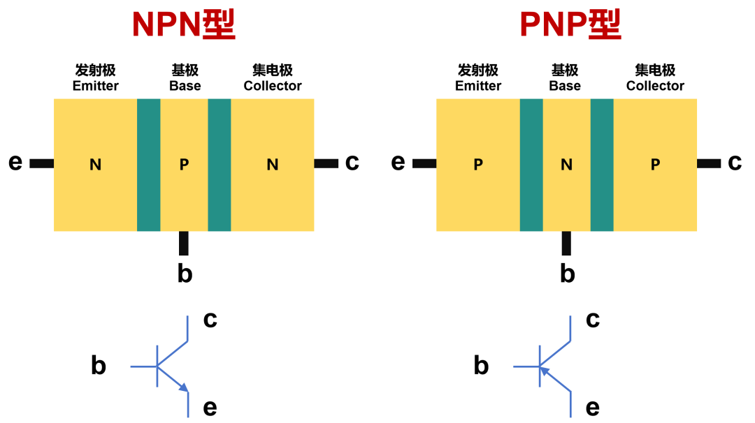 半导体芯片，到底是如何工作的？插图58