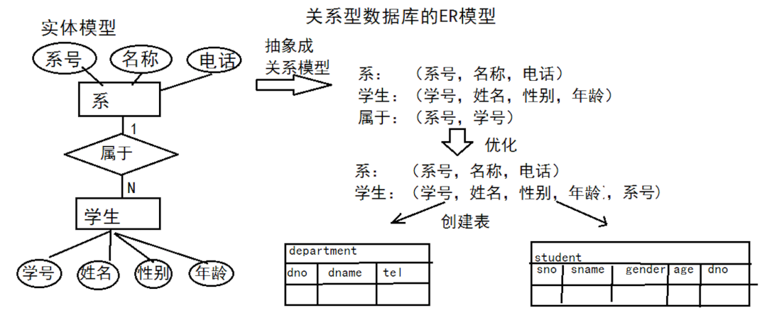 关系型数据库，如何定义和理解其核心概念？插图