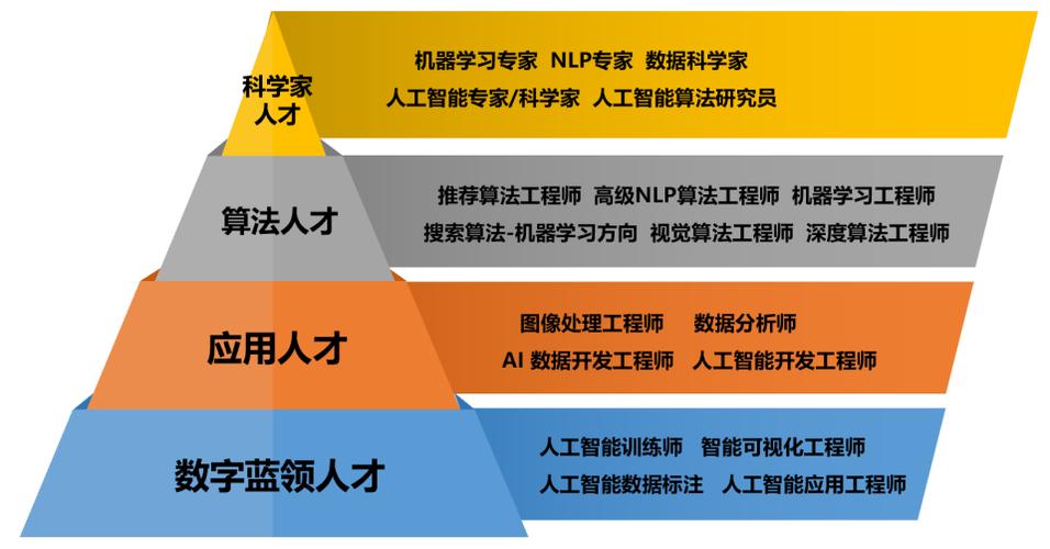 人工智能浪潮下，未来哪些就业岗位将面临转变？插图