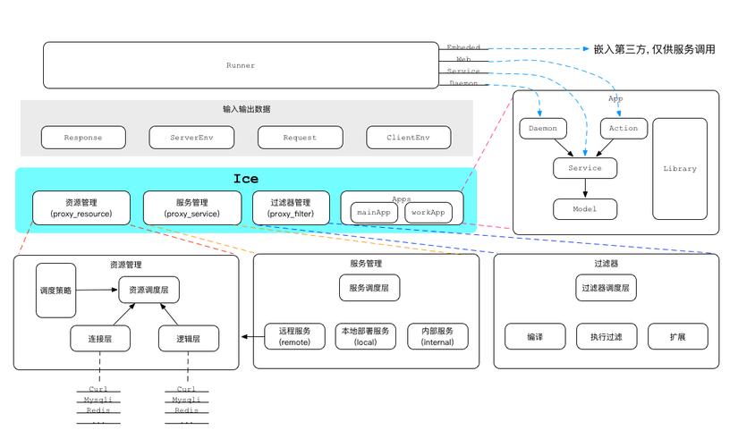 php ci框架 数据库_PHP插图2