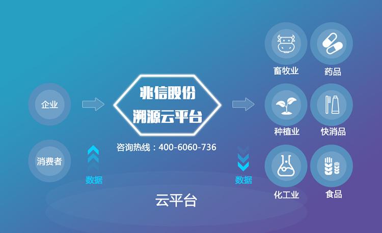 可信网站_可信溯源插图4