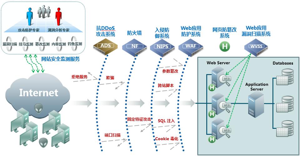 如何优化地方门户网站的运营与防护配置？插图2