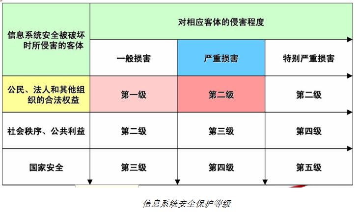 如何有效解决等保一级中的常见问题？插图2