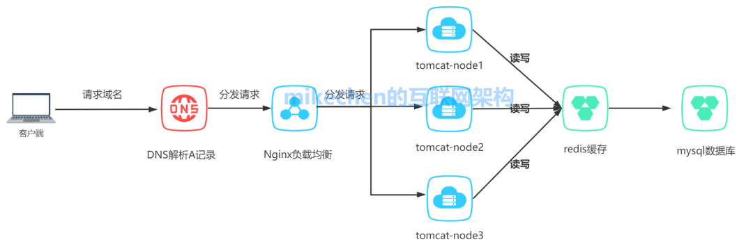 Nginx配置最全详解插图