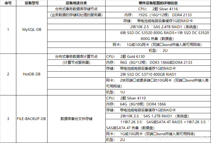 配置数据库服务器_服务器配置插图4