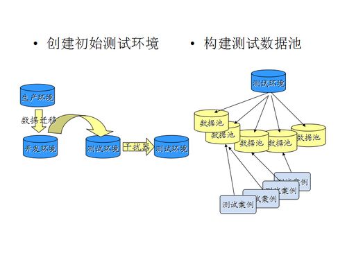 测试环境一般由谁搭建插图