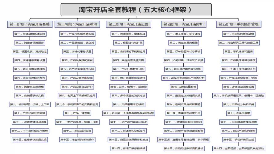 淘宝初期运营策略，成功秘诀何在？插图