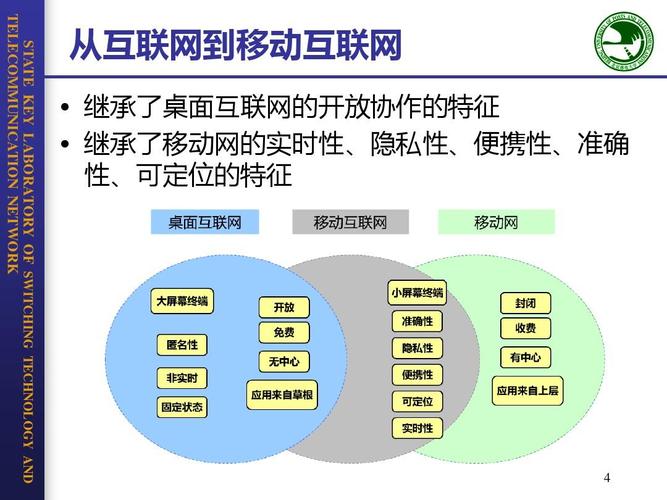 移动互联应用技术属于什么类插图2