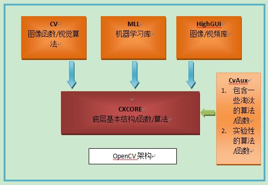 OpenCV 的应用领域有哪些？插图4