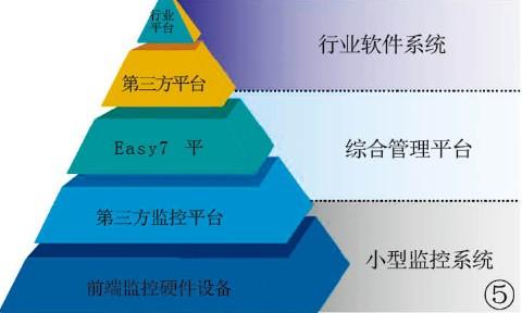 如何有效对接第三方平台以提高网站建设效率？插图4