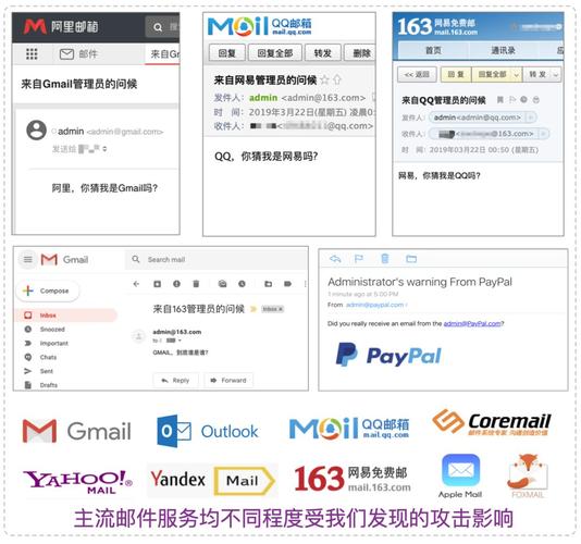 电子邮件服务商如何确保用户数据的安全与隐私？插图2