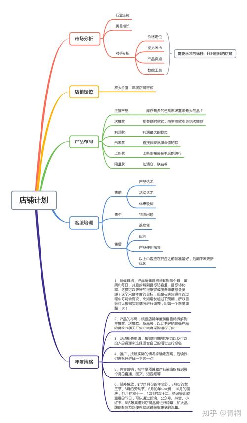 如何成功运营一个新开的淘宝店铺？插图4