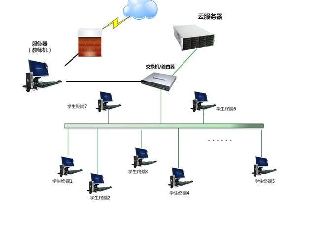 50m在计算机云服务器的上下文中通常指的是带宽容量，单位是Mbps（兆比特每秒）。这个数值表示服务器的网络连接速度，即服务器能够每秒传输的数据量上限。例如，一个50Mbps的带宽意味着理论上服务器能够在一秒钟内上传或下载最多50兆比特的数据。，原创的疑问句标题可以是，，揭秘云服务器中的50M，它对您的网络性能意味着什么？插图2