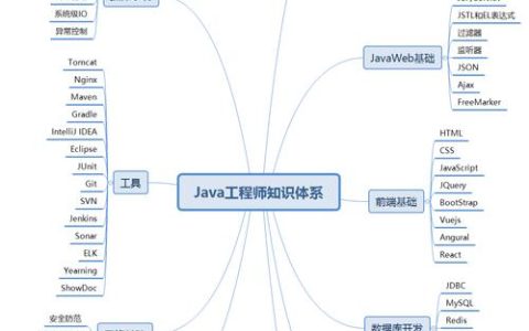 Java编程入门，这些基础知识你掌握了吗？