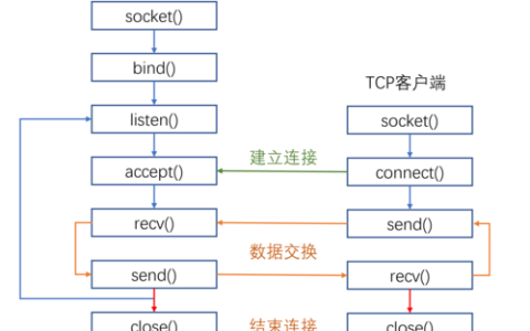 服务器插件用什么编程