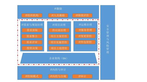 如何构建高效的大数据应用架构以优化大企业IT治理？插图2