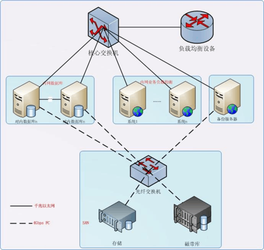 负载均衡技术是如何实现网络流量优化分配的？插图4