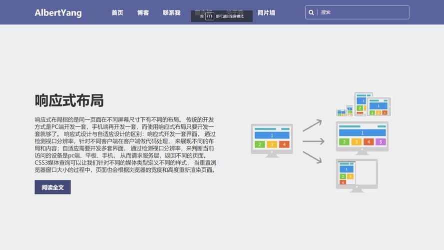 响应式布局的多样化实现方法有哪些？插图