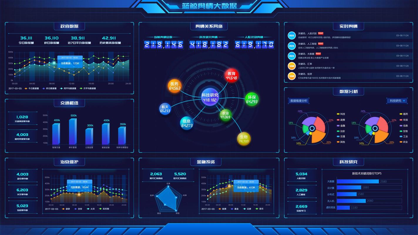 大屏数据可视化在现代信息展示中扮演着怎样的角色？插图4