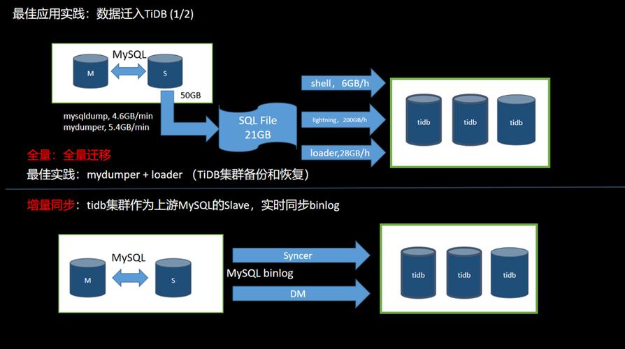 pg_dump 数据迁移_使用psql命令迁移RDS for PostgreSQL数据插图4