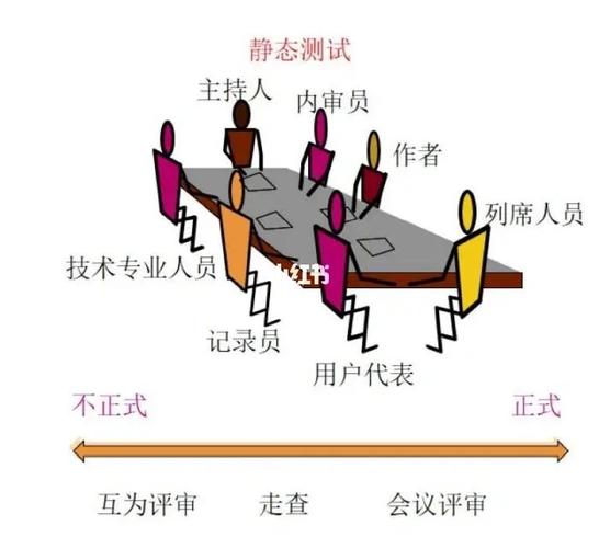 如何有效实施软件静态测试以确保代码质量？插图2