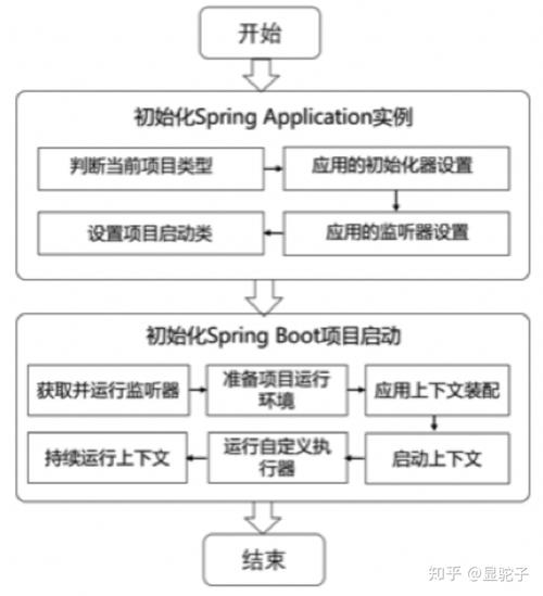 如何深入理解Spring Boot的启动流程？插图