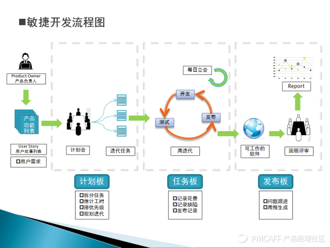 如何利用用户故事驱动的敏捷开发来提升PHP项目的效率与质量？插图4