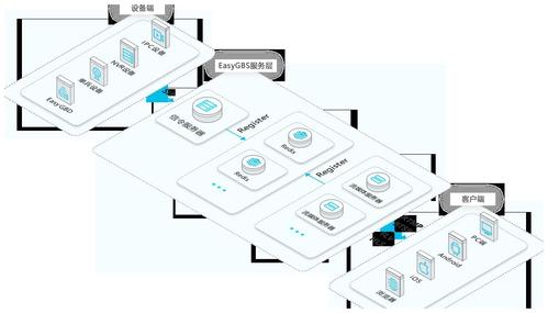 如何搭建一台高效的流媒体服务器？插图4