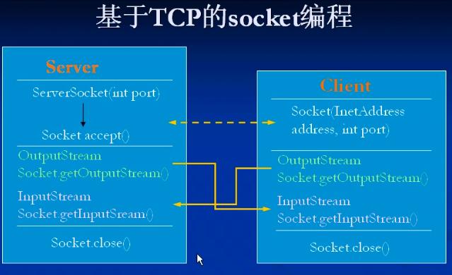 服务器编程阶段是什么插图4