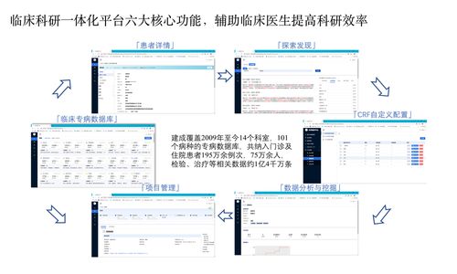 科研数据库_什么是医疗智能体插图2