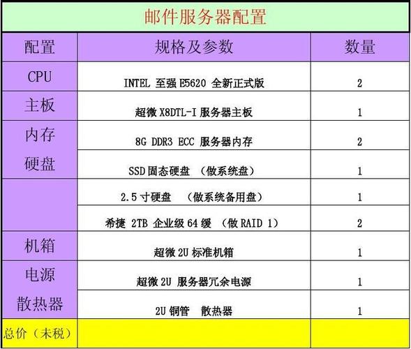 如何正确配置WWW服务器以确保最佳性能和安全性？插图