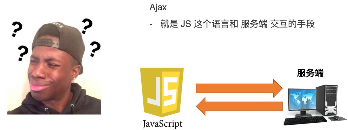 AJAX技术是如何改变网页交互的？插图2