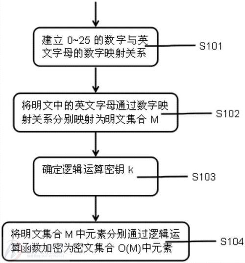 Sign算法，数字签名的基石还是安全威胁？插图