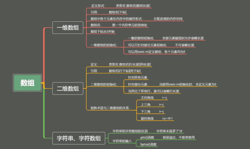 php遍历多维数组_多维视图和多维分支插图4