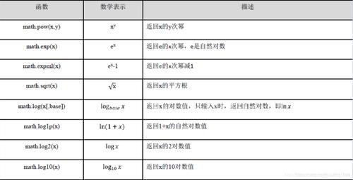 pyhon orc函数_Orc Format插图4