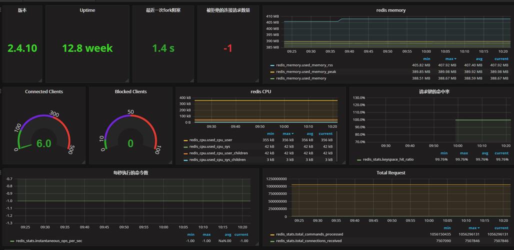 python性能监控工具_性能监控插图2