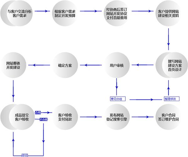 如何有效地搭建电子商务网站？插图2