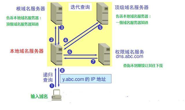 探索网络世界，空间域名与服务器有何不同？插图2